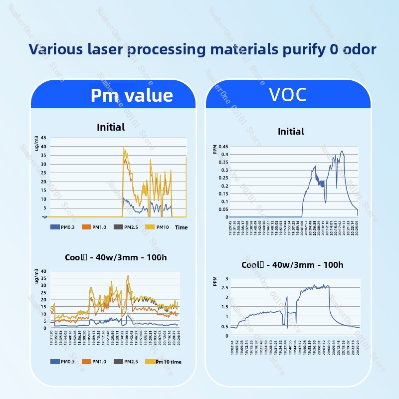 Purificador de humo de máquina - 3D Printing Laser Cutting reseña y precio