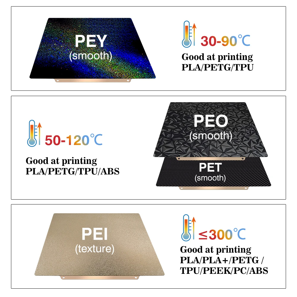 Placa de construcción 257x257  - 3D Printing Laboratory reseña y precio