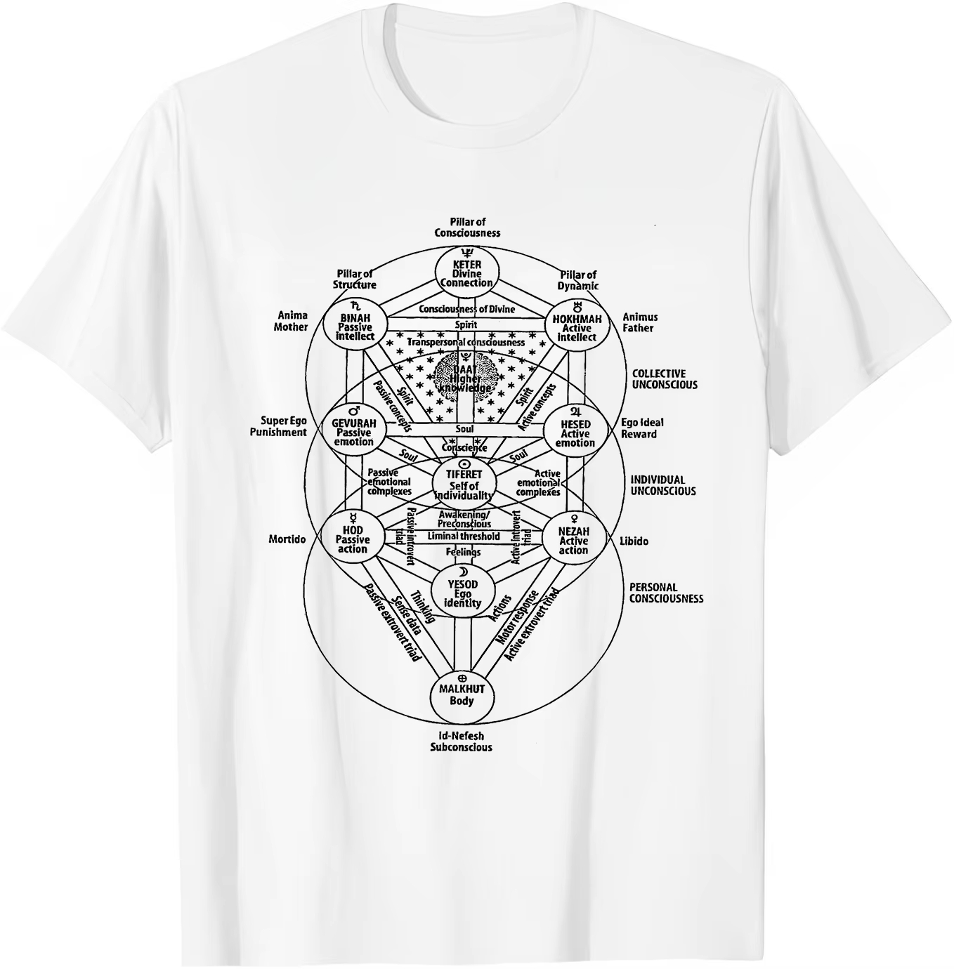 Camiseta con estampado 3D del  - 3D Printing Diagram reseña y precio